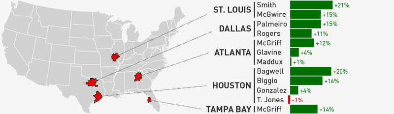 Illustration for article titled Maps: Which Of Our Readers Were The Biggest Homers In The HOF Vote?
